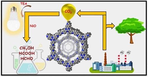 新型COF-g-C3N4复合材料实现高效光催化CO2制甲醇