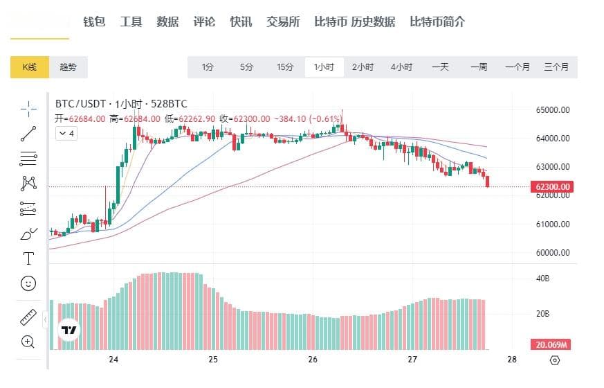 美联储降息周期将至：借鉴历史，分析比特币价格变化