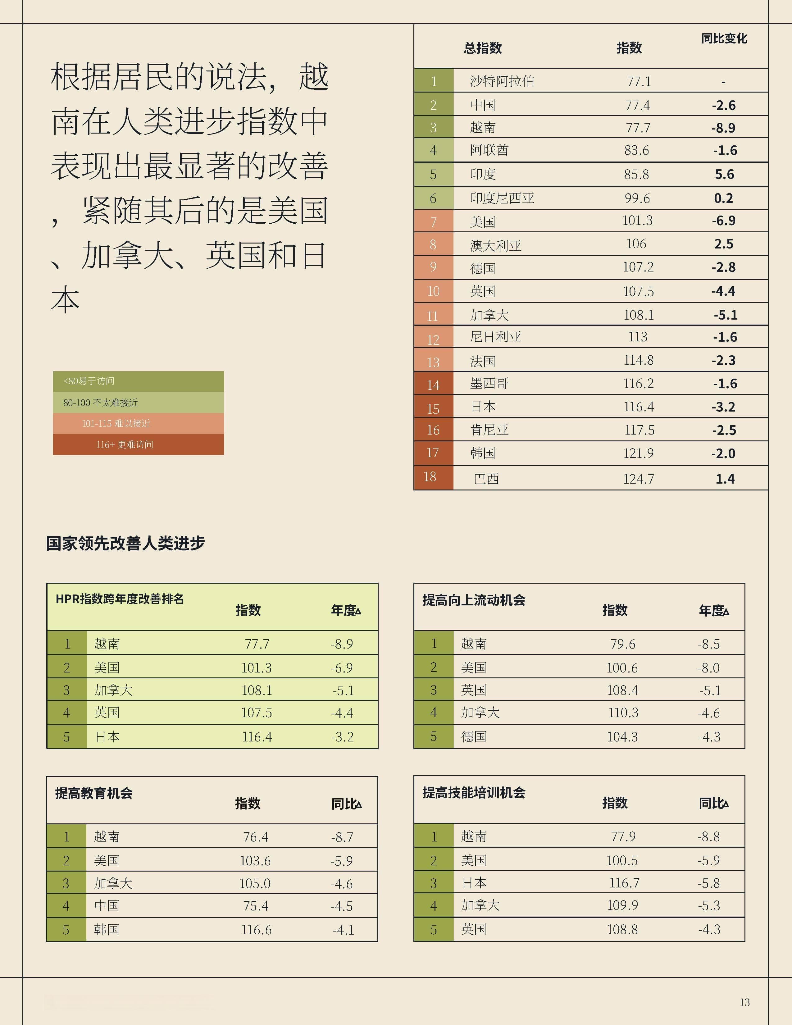 2025年人类进步报告：六大教育相关趋势
