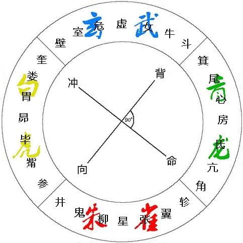 八字PK星座：谁才是真正的“命运预测大师”？