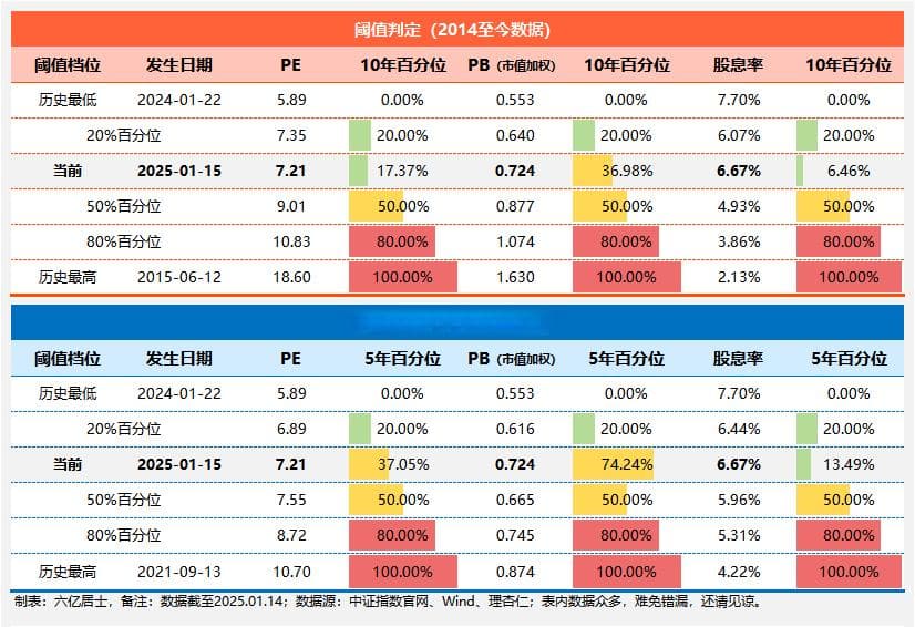 A股红利指数估值与股息率全解析：历史数据、阈值设定与投资策略
