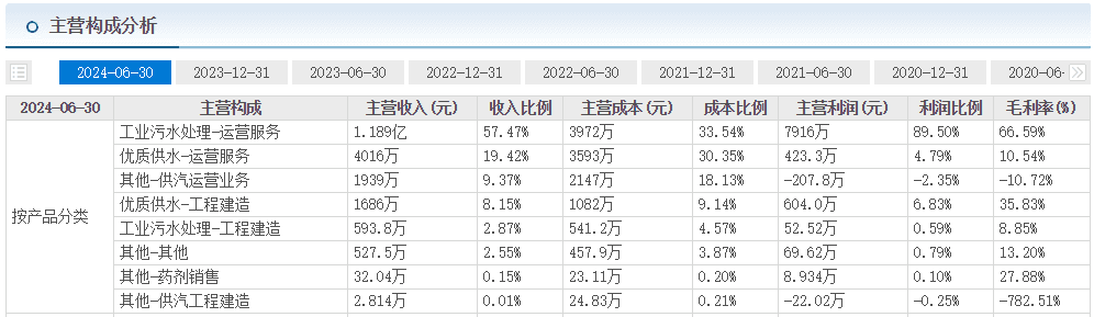深海科技主题飙升 机构看好核心公司价值