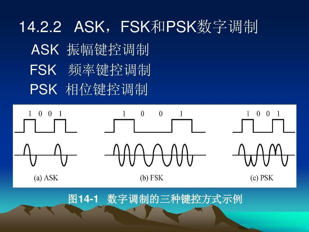 通信工程学习：什么是ASK振幅键控、FSK频移键控、PSK相移键控