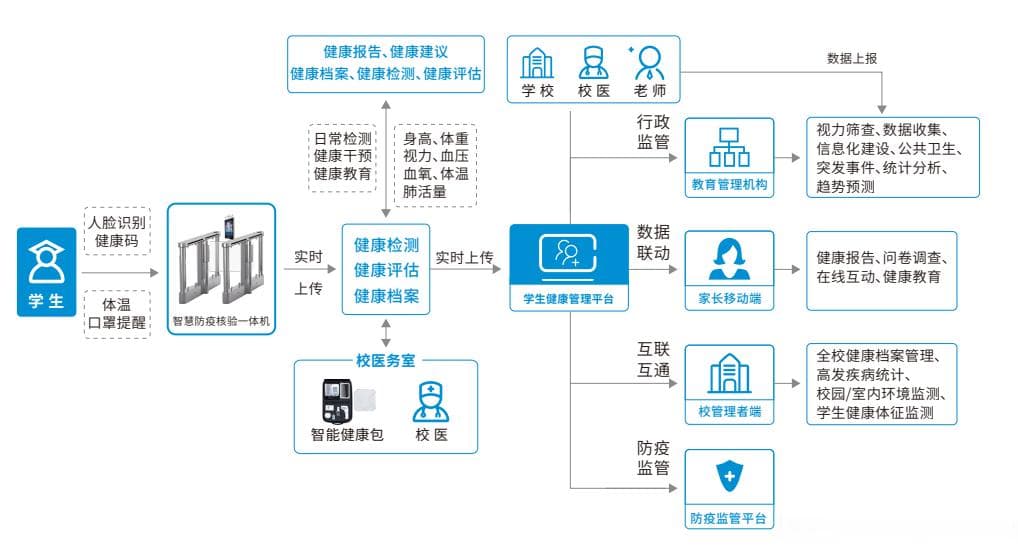 电子应用设计方案-36：智能健康管理系统方案设计