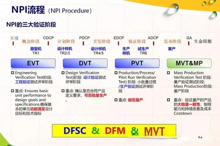 新产品导入（NPI）流程简介