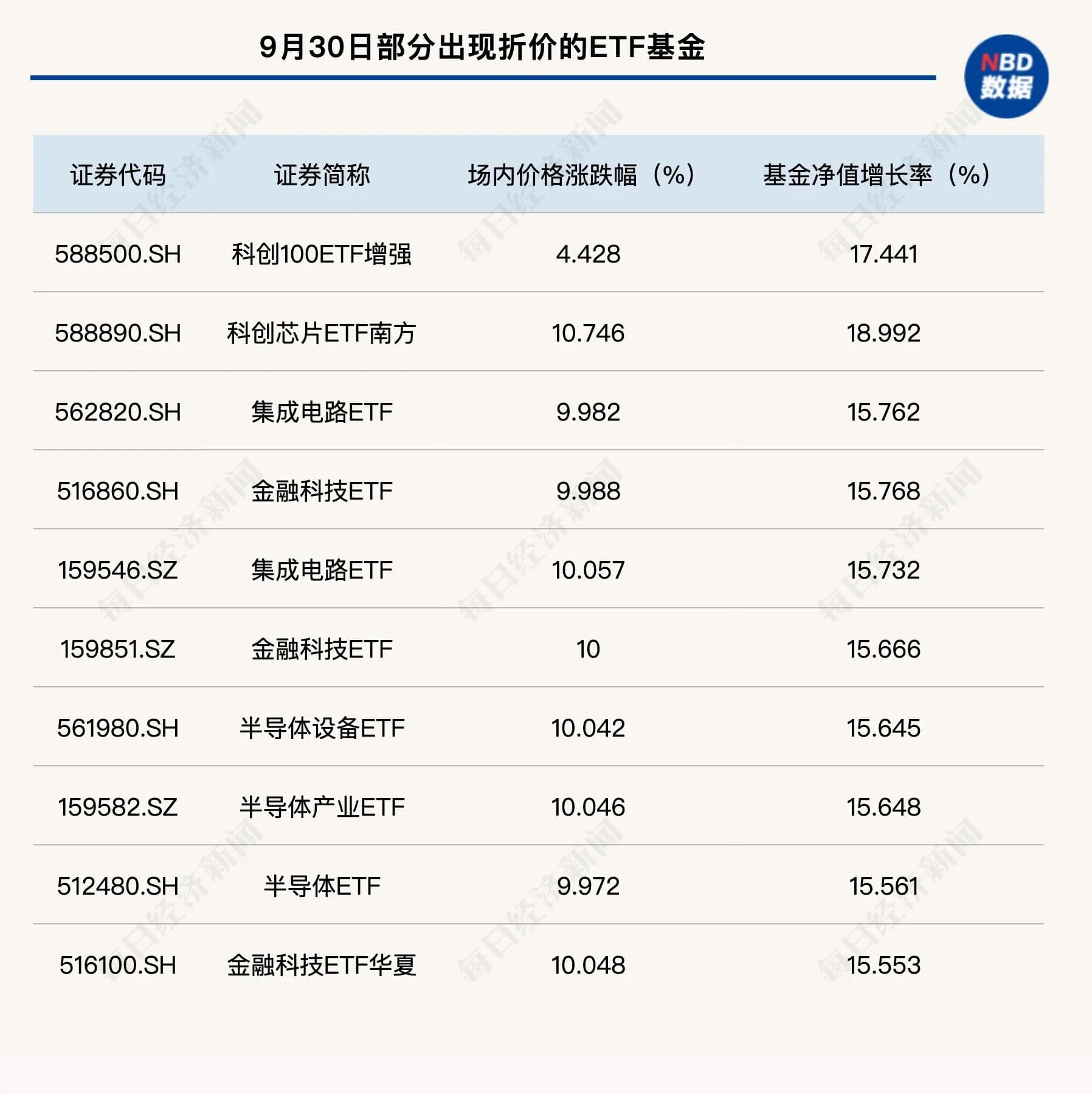 场内基金折价溢价频发，多只产品开盘停牌一小时，非内地上市ETF被资金博弈
