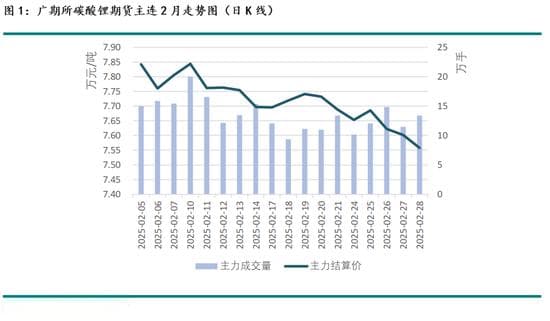 碳酸锂3月报：基本面边际转弱，待旺季需求验证