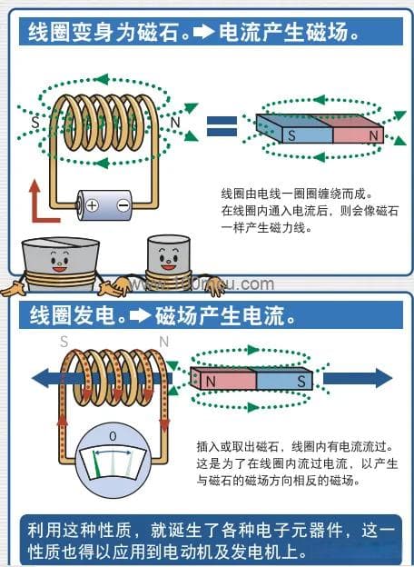 漫画图解电感与电容基础知识：电子元件的神奇世界