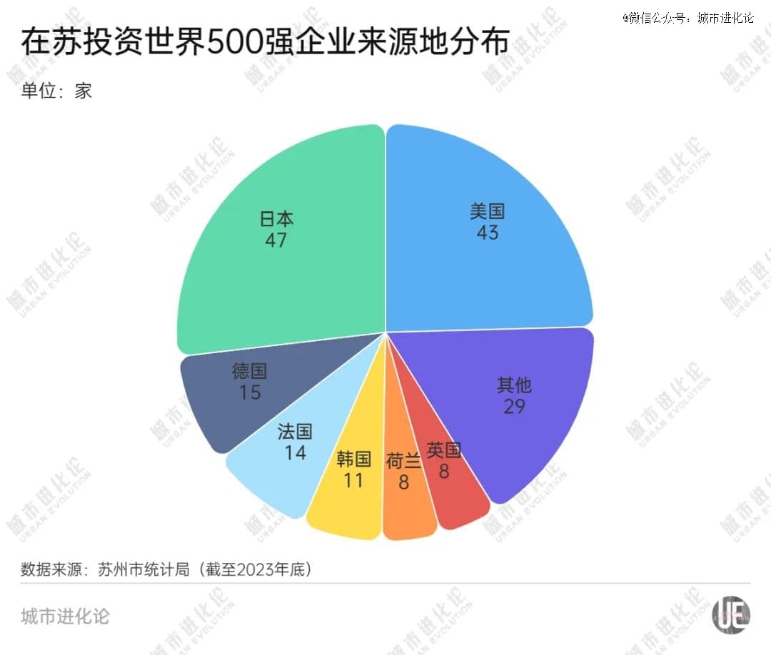 日企在苏州的40年