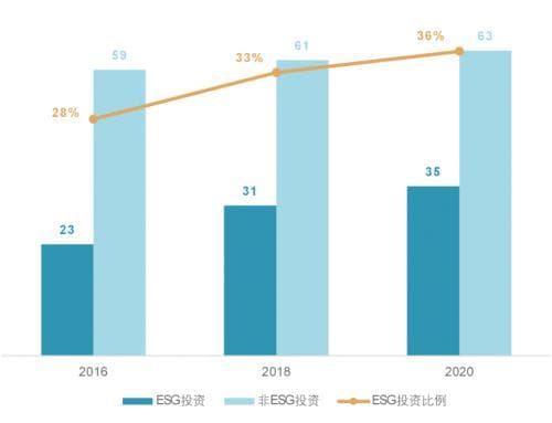 从环境保护到ESG，什么是可持续发展、企业社会责任和ESG？