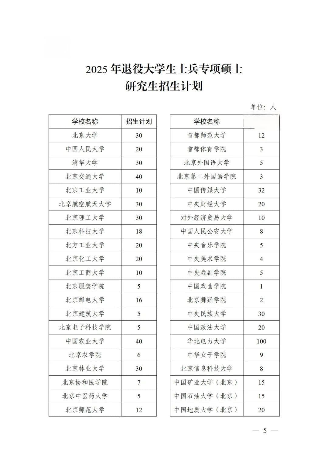 教育部下达2025年退役大学生士兵专项硕士研究生招生计划