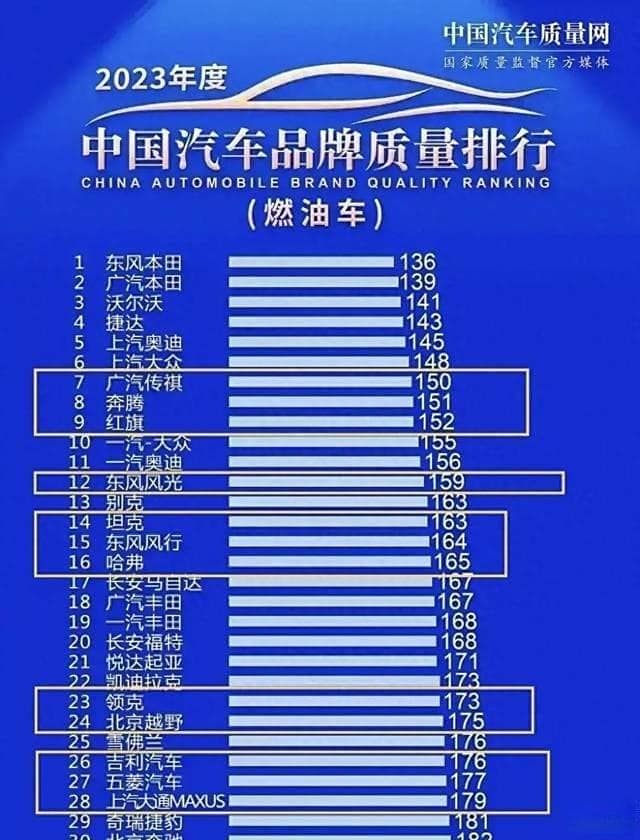 国产车质量大比拼：红旗、吉利上榜，众泰待提升
