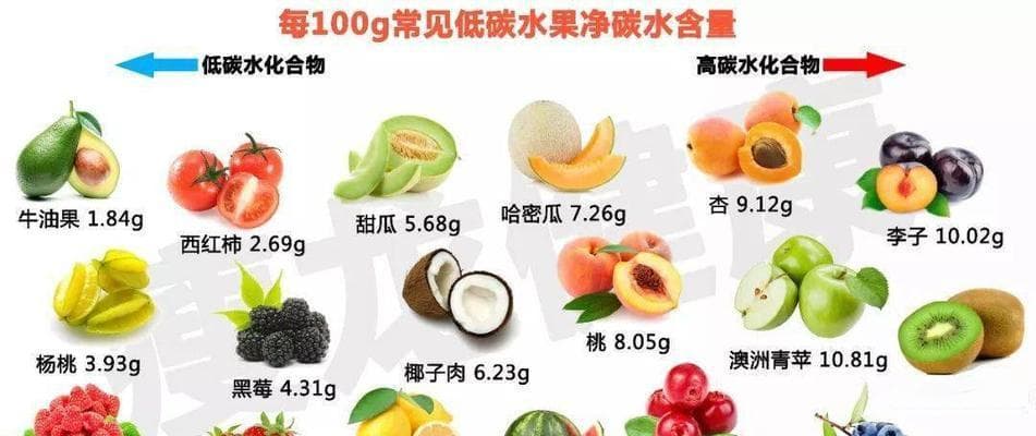 甘蔗是碳水化合物，有哪些营养价值？（探究甘蔗的营养成分及健康益处）