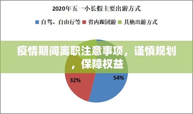 疫情期间离职的注意事项与权益保障策略
