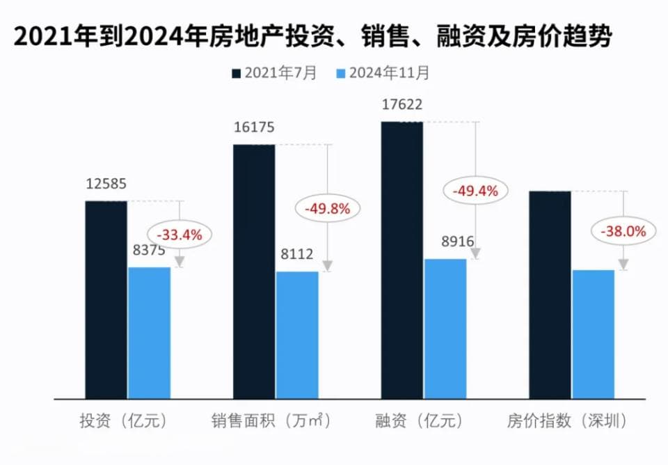 2025：该买房，还是卖房？