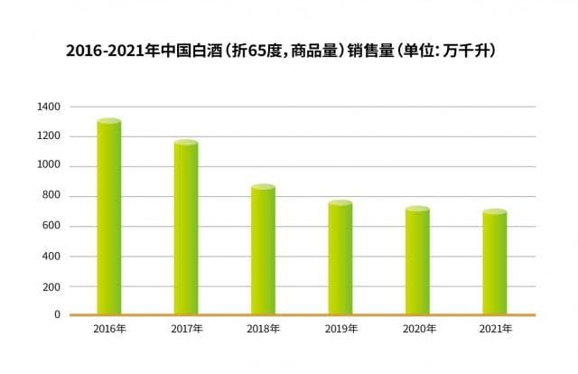 中国白酒的历史转折：从“喝酒文化”到“品酒文明”