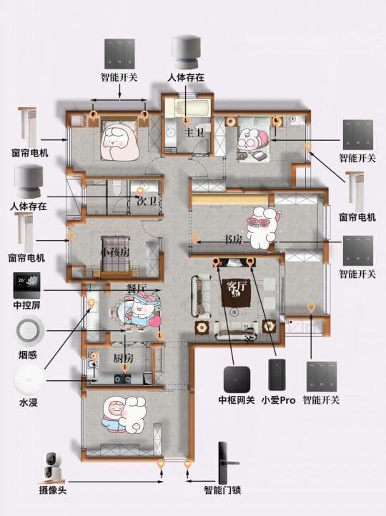 如何低成本打造全屋智能家居系统：详细操作指南与建议