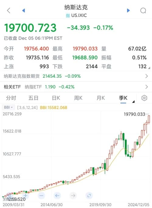 2025年，美国十多年来形成的巨大泡沫，要崩溃了