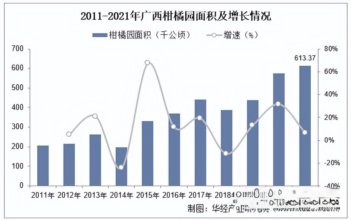 2025年中国广西柑橘行业市场规模、产量及发展策略