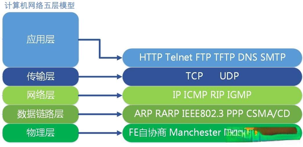 计算机网络协议详解：从DNS到TCP/IP的完整指南