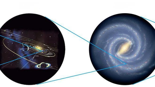 【天体地理】高考地理中的天体系统、宇宙起源和主要天体