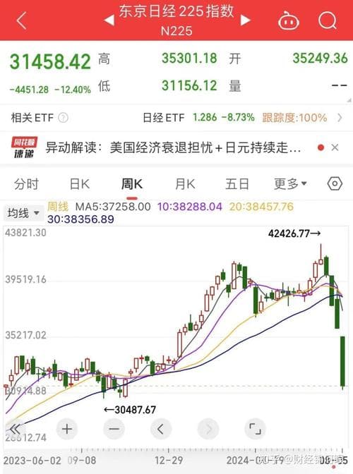 911事件对股市的深远影响