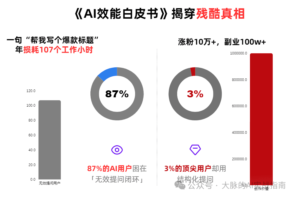 打破提问瓶颈，提升DeepSeek效能：精准提问法则助力内容爆发！
