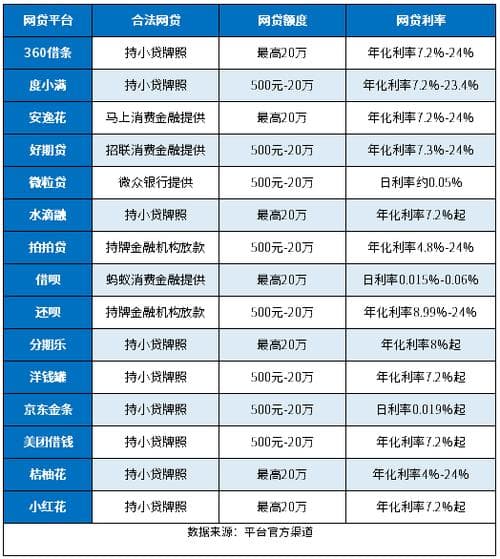 正规网贷平台合规解析：如何识别与安全借款