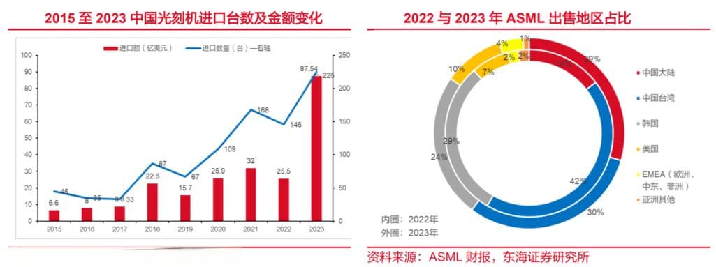光刻机：国之重器 任重道远