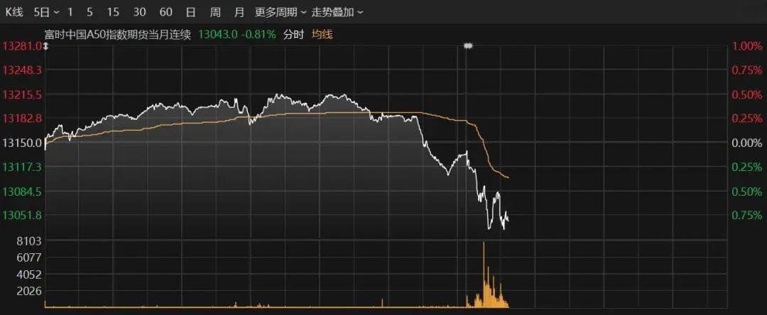 A股早盘异动：新股大涨超280%，AI应用端集体拉升