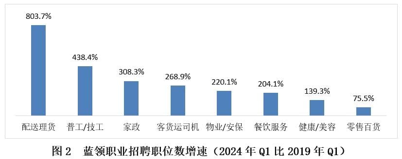 2024蓝领人才发展报告：供需两旺，年轻人青睐度提升