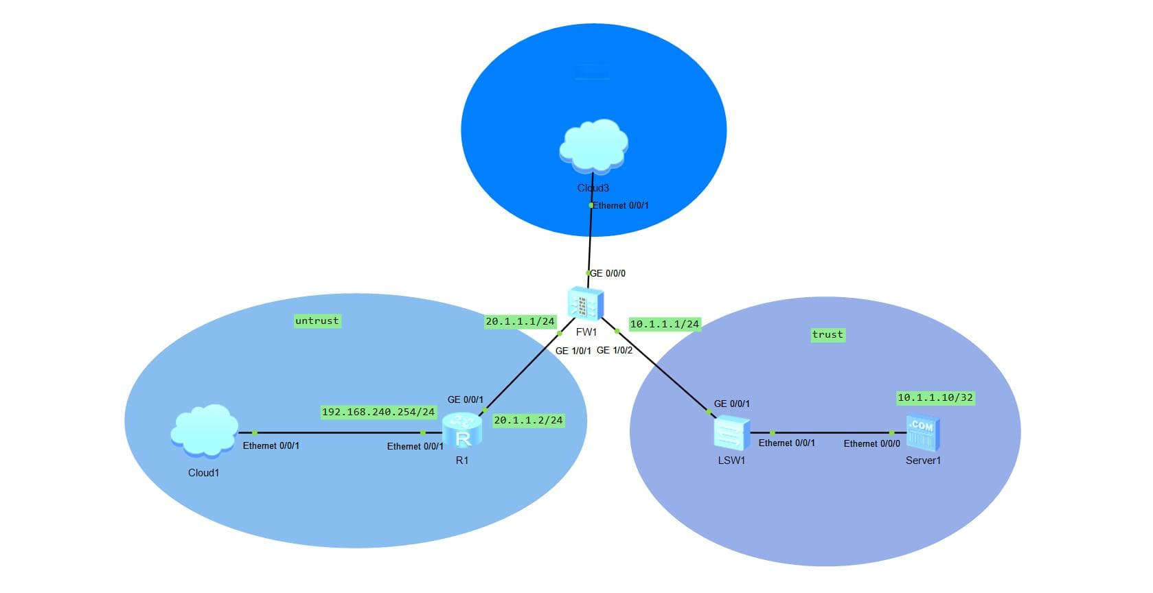 防火墙技术基础篇：基于eNSP配置L2TP VPN