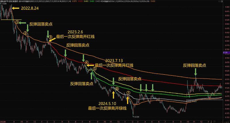 投资交易如何提升心态？