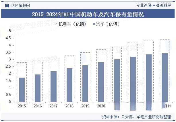 2024年中国报废机动车回收拆解现状分析：产业进入快速发展黄金期
