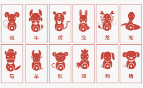 如何看懂生肖与八字