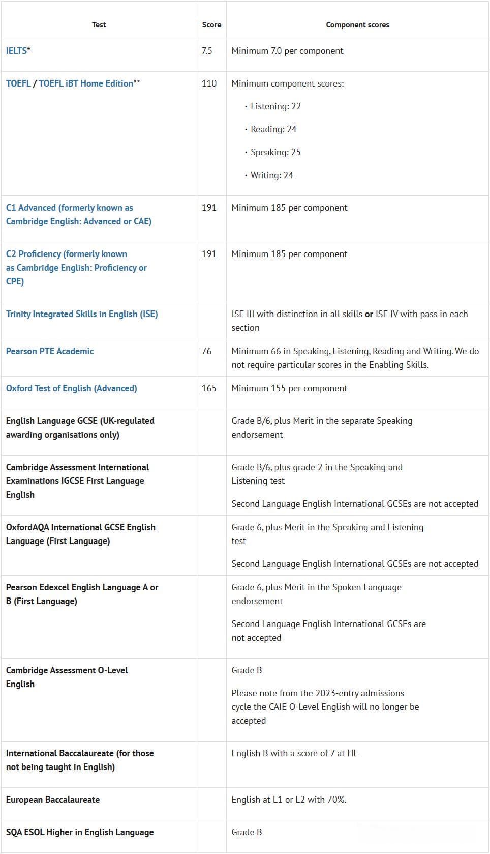 英国G5大学语言成绩要求详解