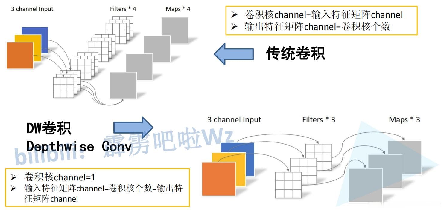 MobileNetsV1、MobileNetsV2、MobileNetsV3