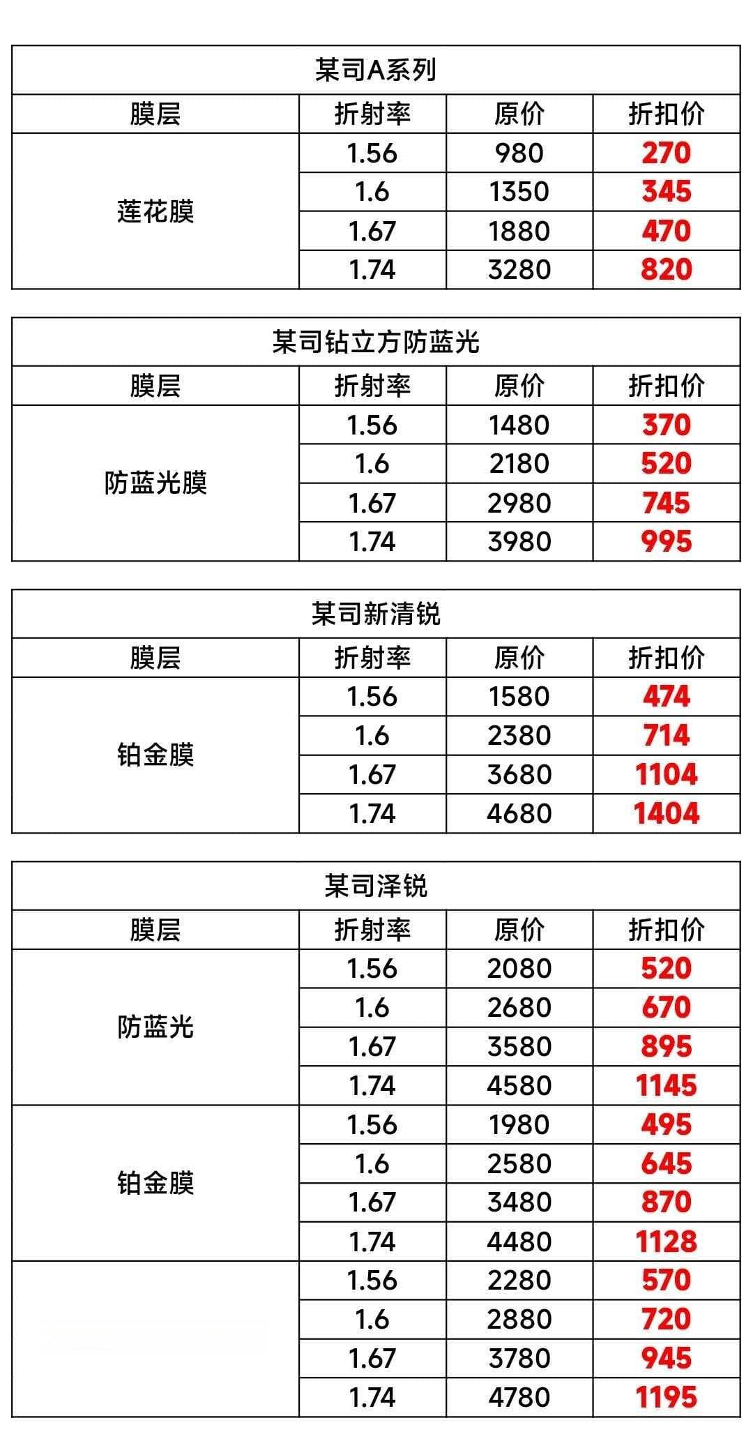 眼镜选购指南：从镜片折射率到镜框选择的全方位建议