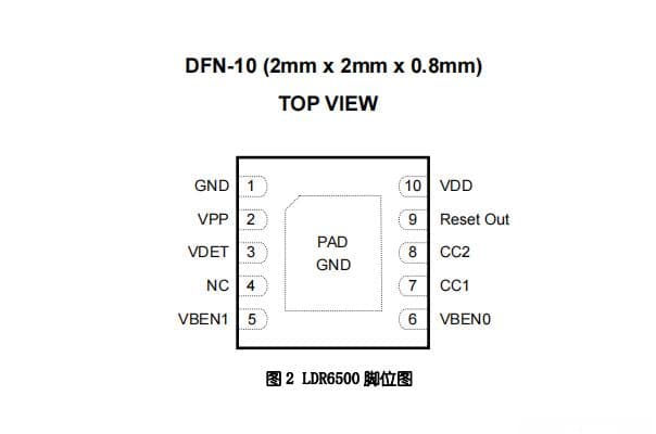 LDR6500：革新手机OTG充电体验的关键芯片