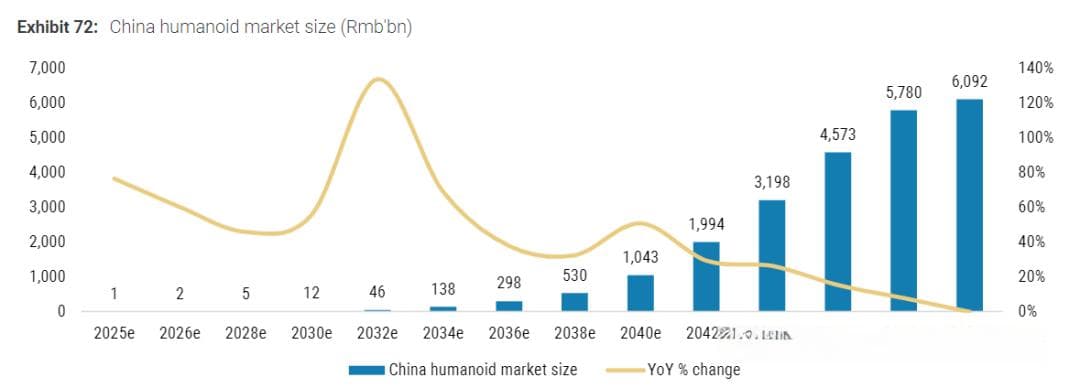 35家中国企业跻身全球人形机器人百强，市场规模将破万亿