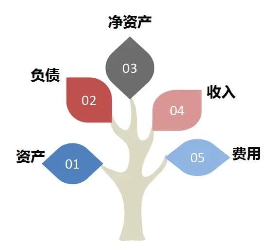 企业财务数据分析入门：三张报表勾稽关系与分析方法详解