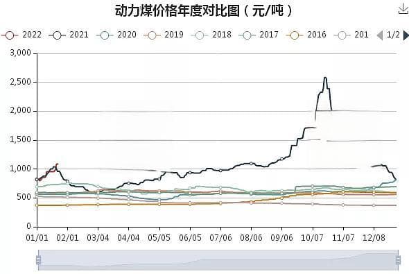股价陷入盘整时，如何抓住基本面的核心矛盾？