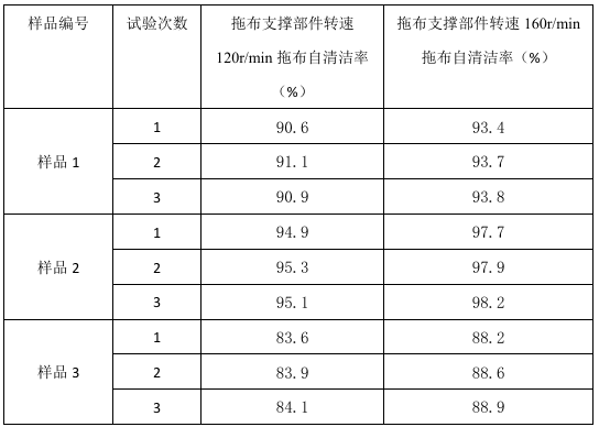 清洁机器人自清洁性能的数据分析