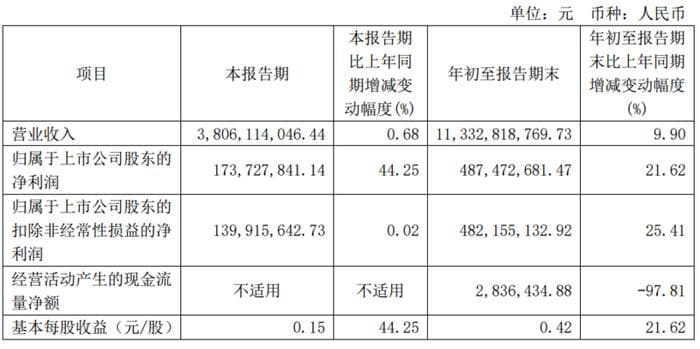 骆驼股份：铅价与废旧电池回收价高度正相关 公司2024年受铅价波动影响相对有限