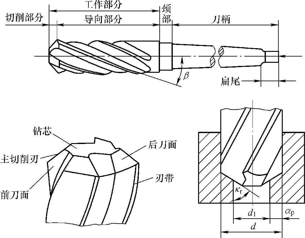 常见孔加工用刀具及其特点