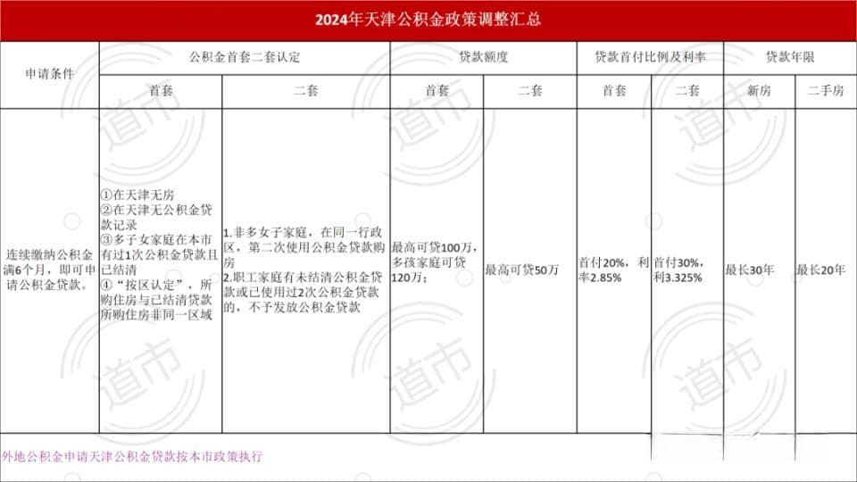 2025年天津楼市八大预判丨该不该买房