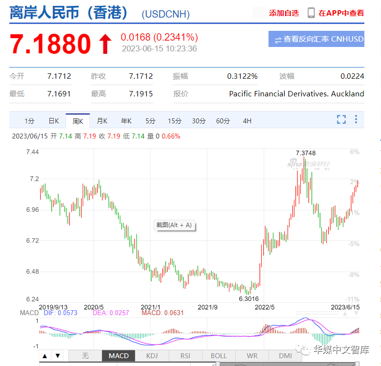 人民币贬值买房子好吗（人民币贬值如何影响房价？）