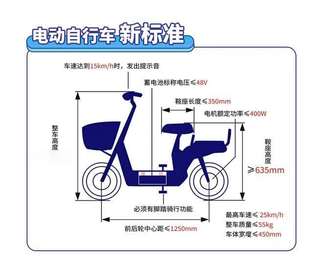 2025无牌车已禁止上路，电动车、三轮车、四轮车上牌条件、流程、费用全攻略