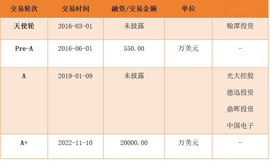 “杭州六小龙”背后的创投力量：市场化VC先行，国资持续发力，老股遭疯抢