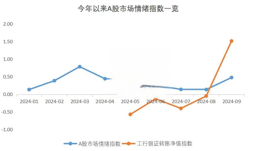 A股这头“牛”，还能跑多远？三大超级利好支撑，历史分位揭秘未来潜力